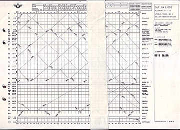 Grafisk tidtabell T96.1