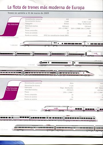 La flota de trenes más moderna de Europa