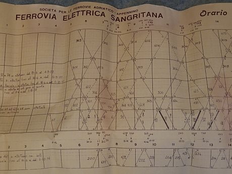 Sangritana 1977 graphic timetable