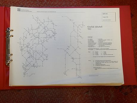 Grafisk tidtabell T85 mm
