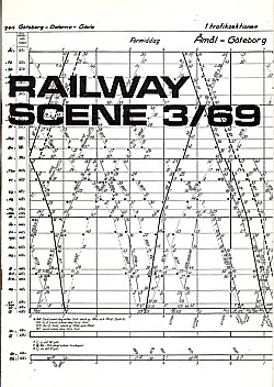 Railway Scene 69-3