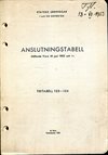 Anslutningstabell, SJ I och VIII D (1953)
